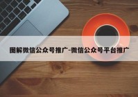 图解微信公众号推广-微信公众号平台推广