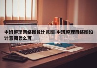 中班整理网络图设计意图-中班整理网络图设计意图怎么写