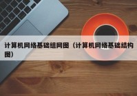 计算机网络基础组网图（计算机网络基础结构图）